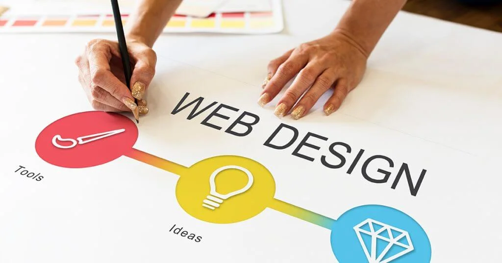 Web Design Process