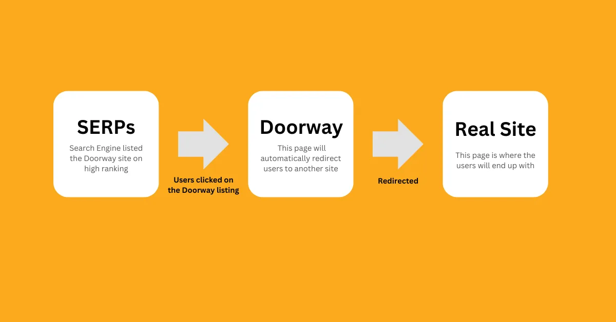 Black Hat SEO - Doorway Pages