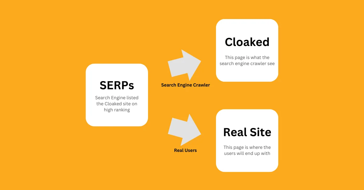 Black Hat SEO - Cloaking