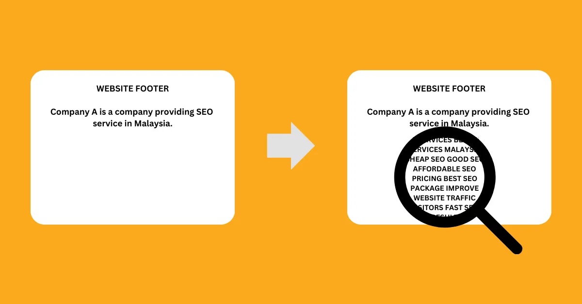Black Hat SEO - Invisible Content