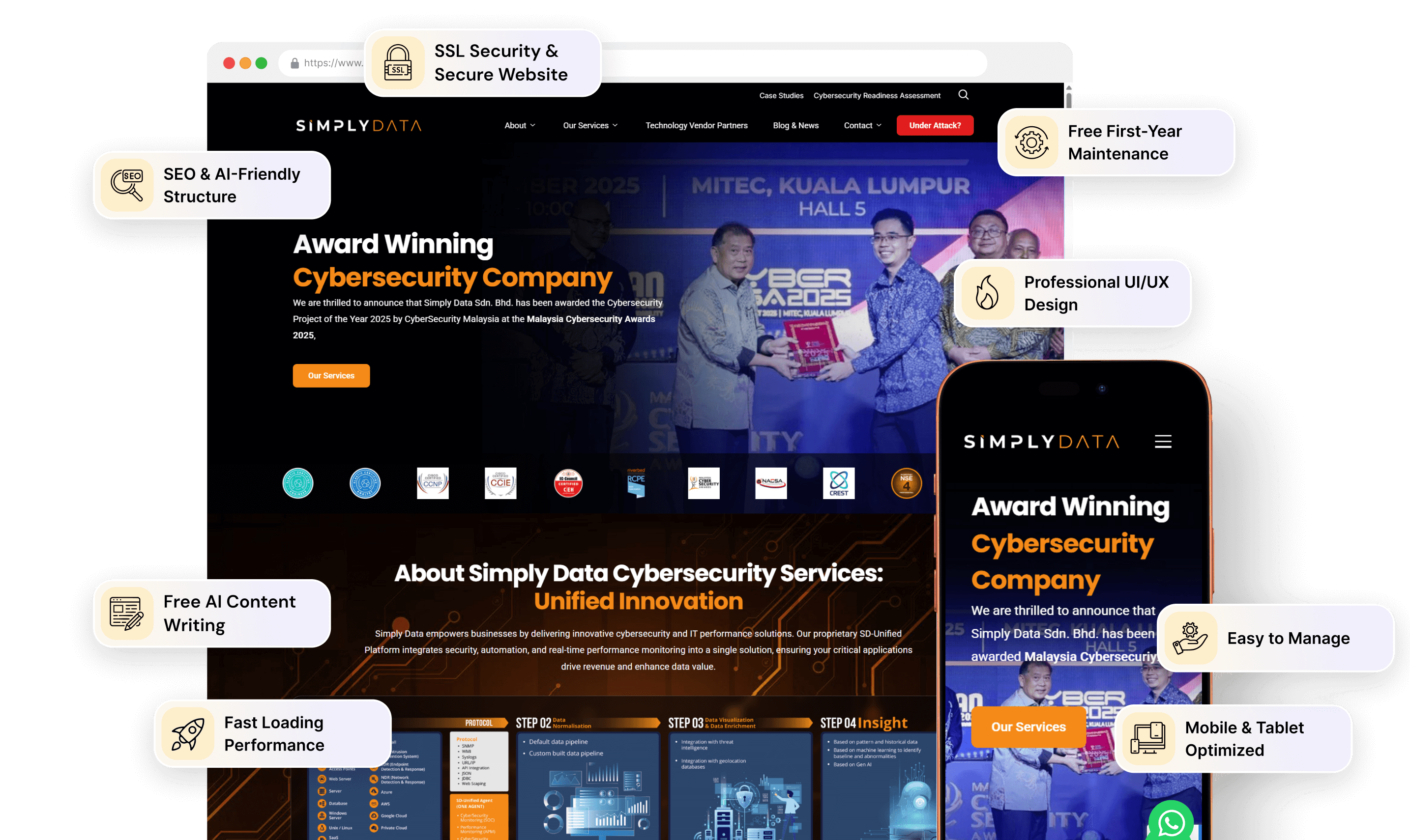the 8 qualities we build into high performing websites