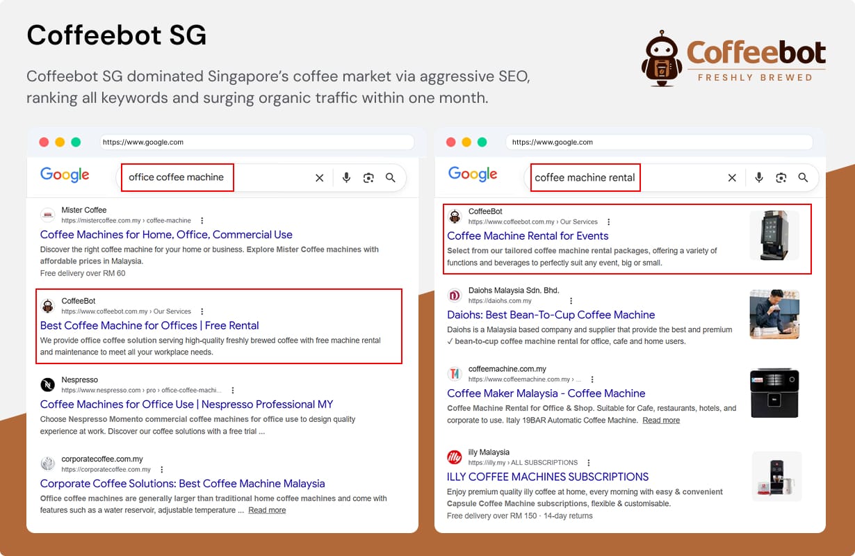 coffeebotsg seo portfolio project